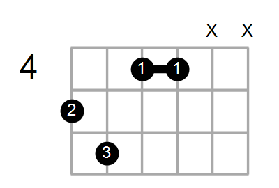 G#m7/A Chord